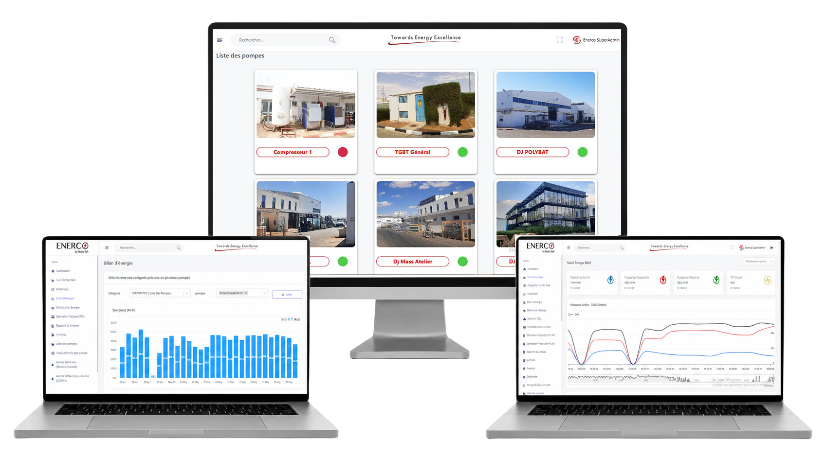 Tableau de bord logiciel ENERCO